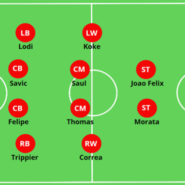 Phân tích cấu trúc đội hình sơ đồ 4-4-2 và ưu nhược điểm nổi bật 